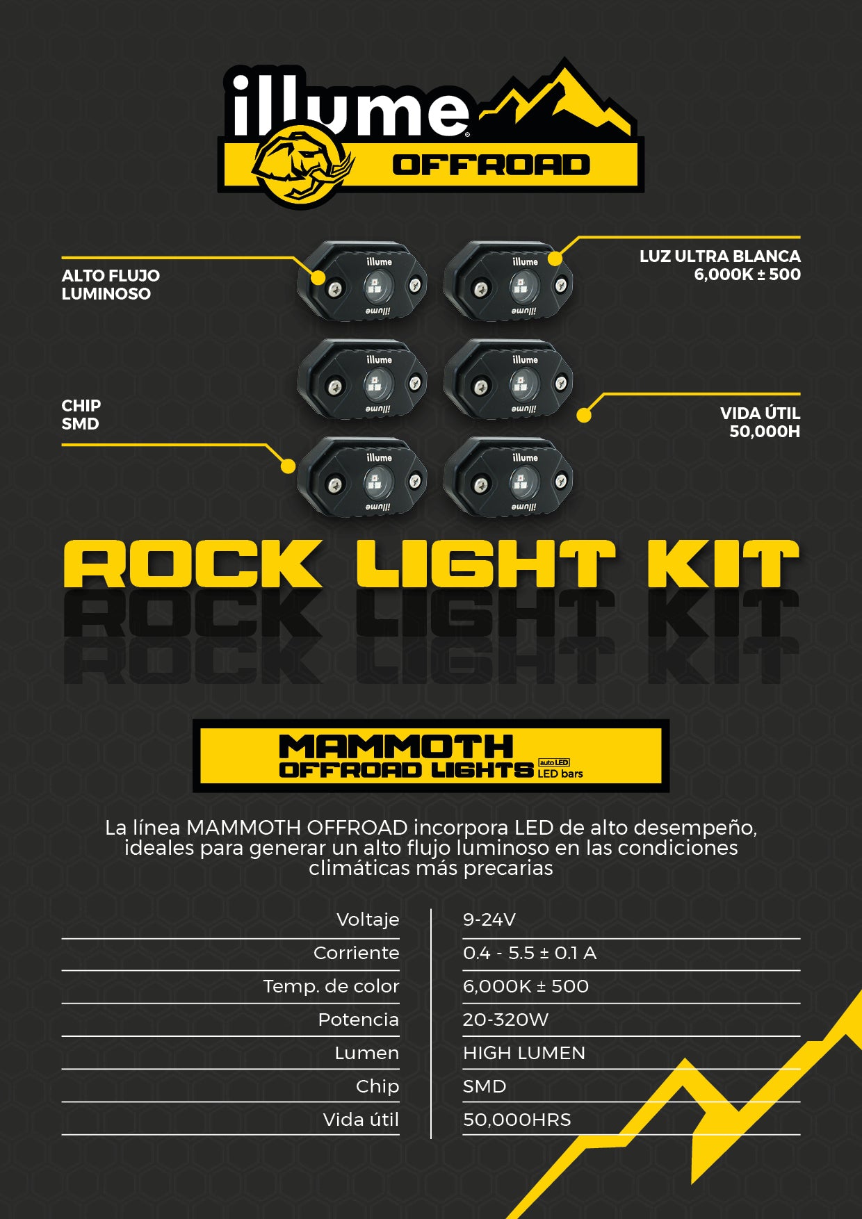 Rock Light Kit Rgb 9Wx6 Illume Mammoth